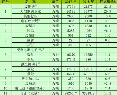 2020-2024年再生资源回收情况分析预测